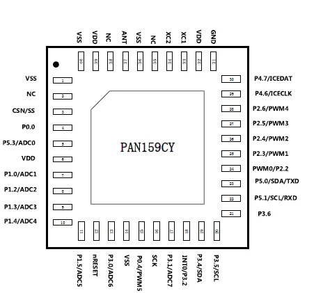 

PAN159CY/SOC2.4GHz High speed wireless transceiver MCU /QFN40