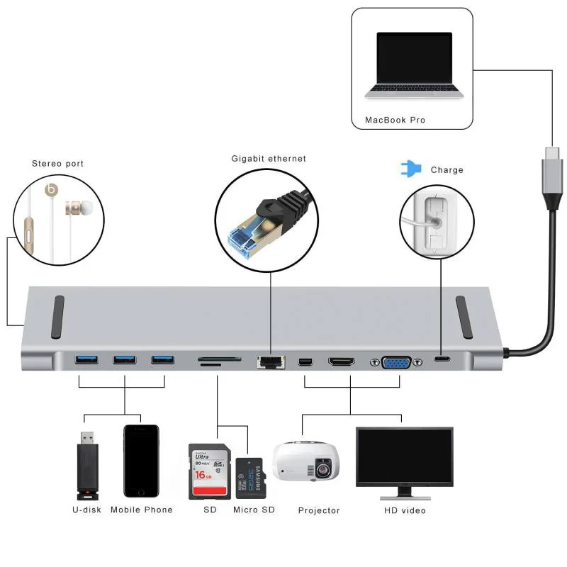 10 в 1 концентратор USB type C до 3,0 USB HDMI RJ45 usb-хаб для MacBook Pro Аксессуары USB разветвитель мульти 11 портов type C концентратор USB-C
