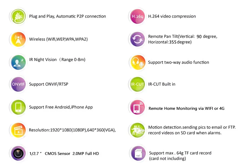 Умный Wifi беспроводной HD 1080P 360 ° ночного видения ip-камера аудио Смартфон Дистанционное управление Домашняя безопасность видеоняни
