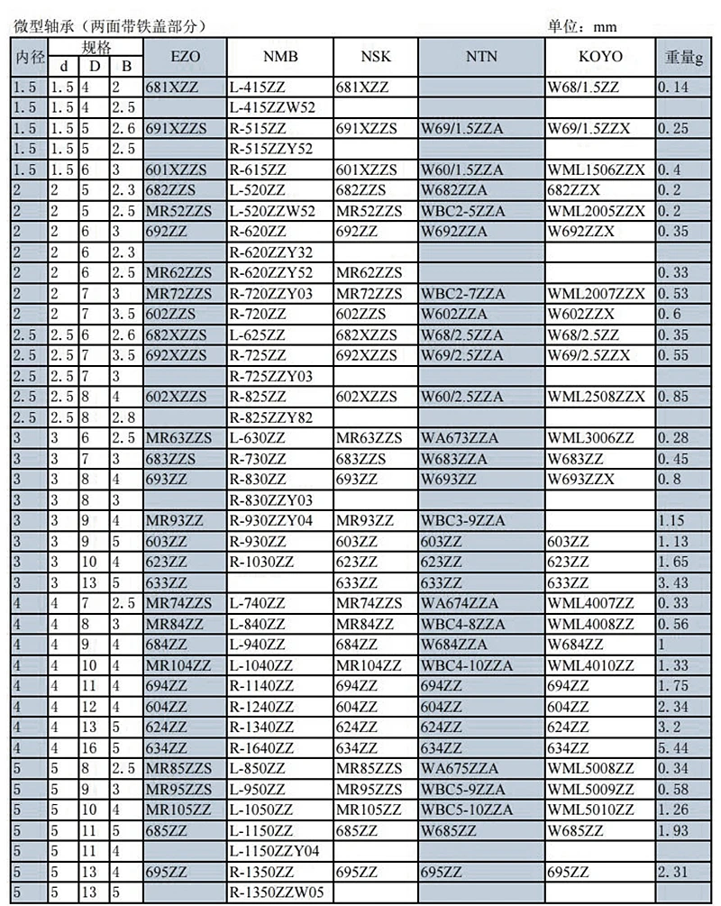 20 шт. подшипник герметичный MR52 MR72 MR74 MR85 MR95 MR115 MR117 MR108 MR128 миниатюрный металлический подшипник с двойным уплотнением высокой точности
