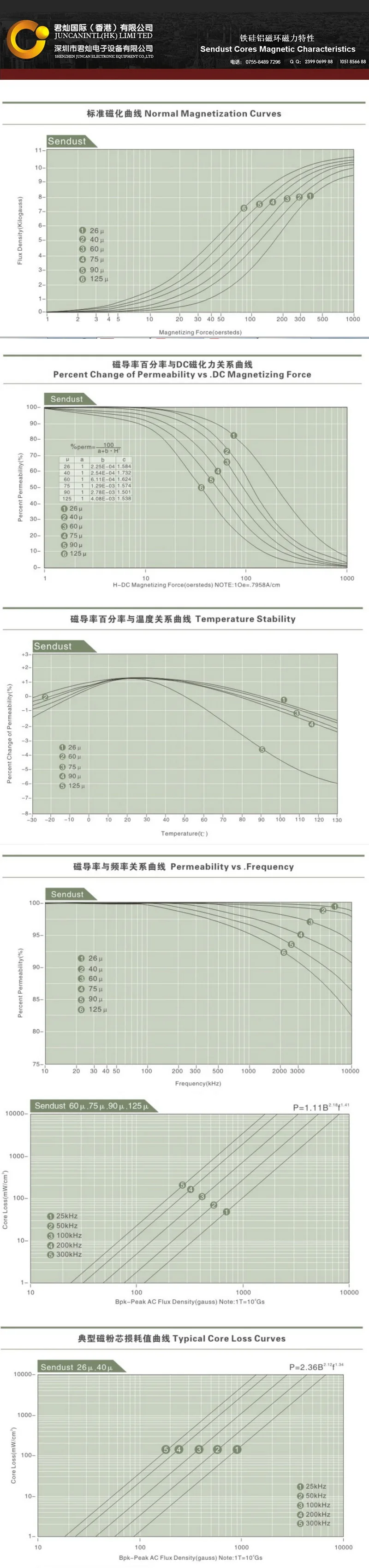Description Picture 4 of itemSendust Cores  CS234125  092125  Magnetic cores