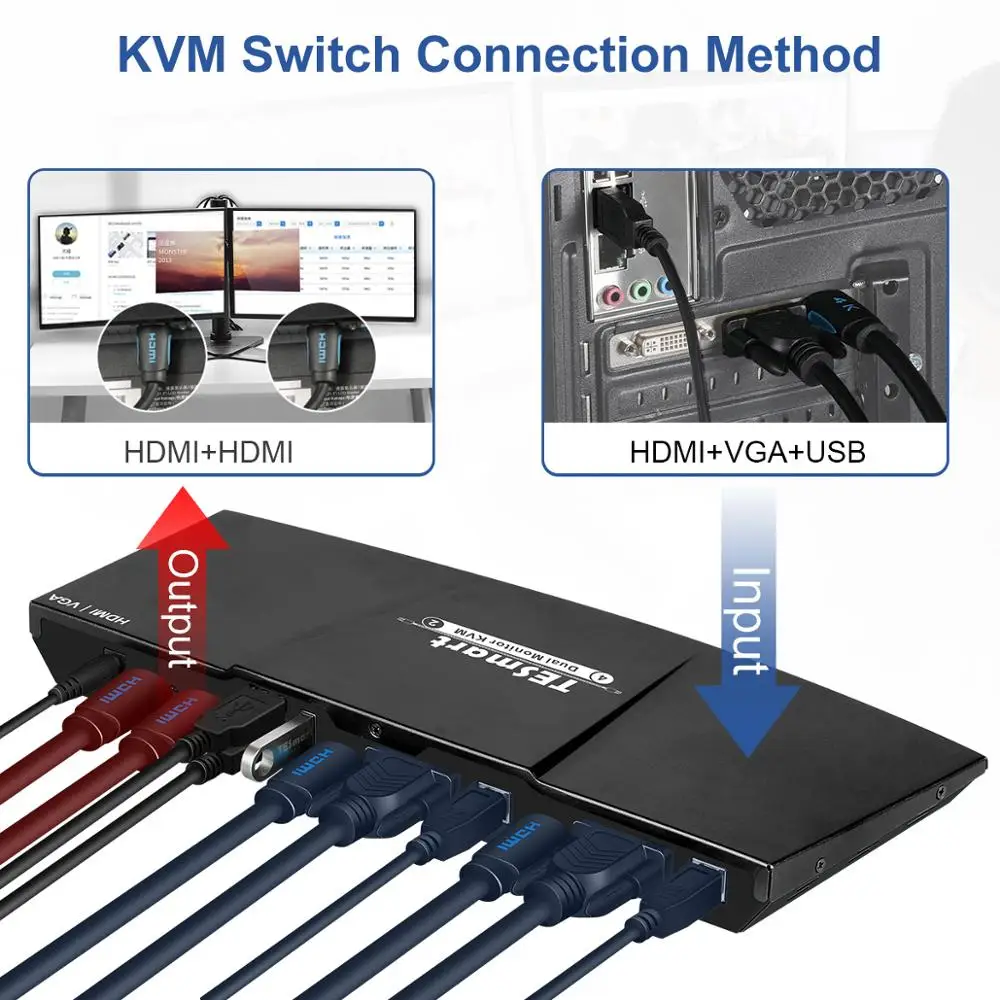 4K HDMI Dual Monitor KVM Switch 4 Port Input 2 HDMI 2VGA 2 Port Output HDMI 2