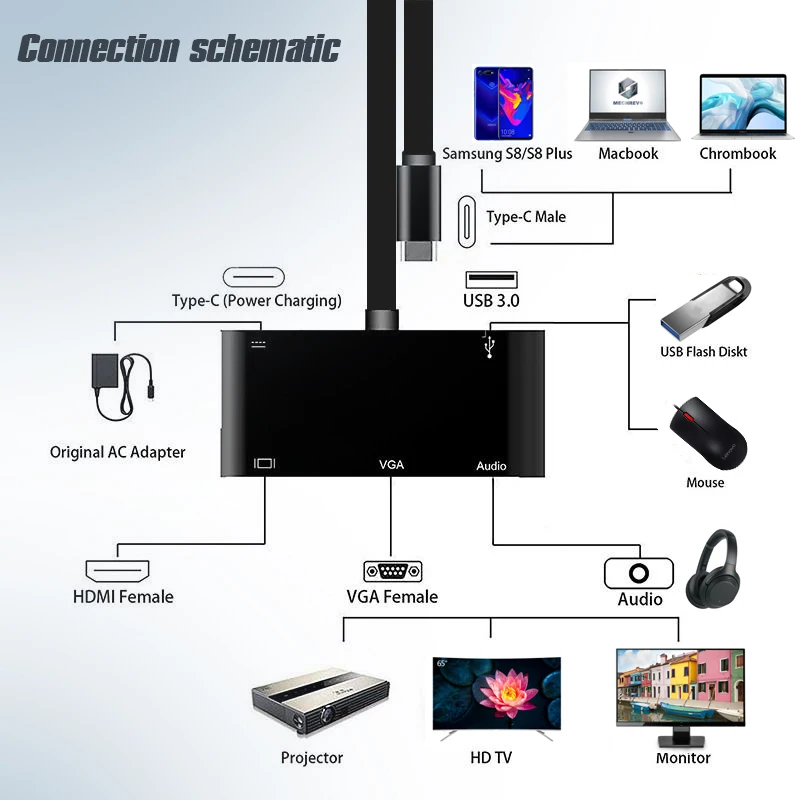 Vmade USB C 5 в 1 type-c VGa+ аудио выход USB 3,0 концентратор Поддержка PD 3,0 зарядка USB адаптер для ПК компьютер MacBook Pro ASUS Z