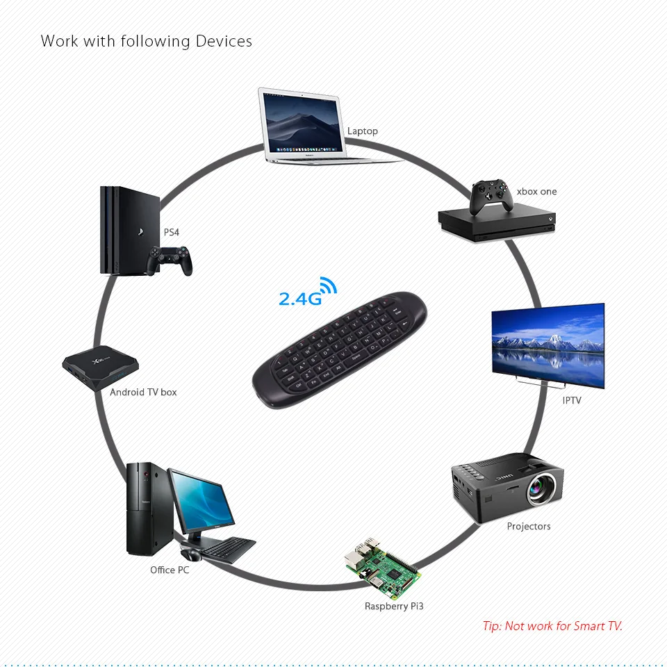 C120 Espanol испанская мини беспроводная клавиатура 2,4G Air mouse для Android tv Box IP tv Mini PC Fly mouse для медиаплеера
