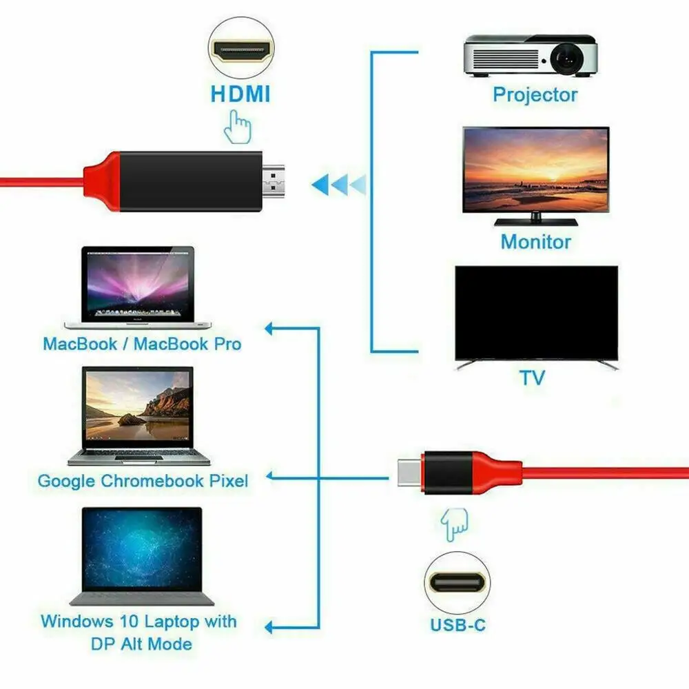 USB 3,1 type C к HDMI 2 м конвертер Кабель-адаптер Ultra HD 1080P HD 4k видео зарядка HDTV кабель для samsung Galaxy S9/S8/Note