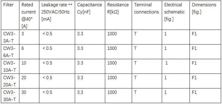 Однофазный переменный ток 220 В очистка EMI источник питания фильтр вставки типа CW3-3A-T 6A 10A 20A 30A