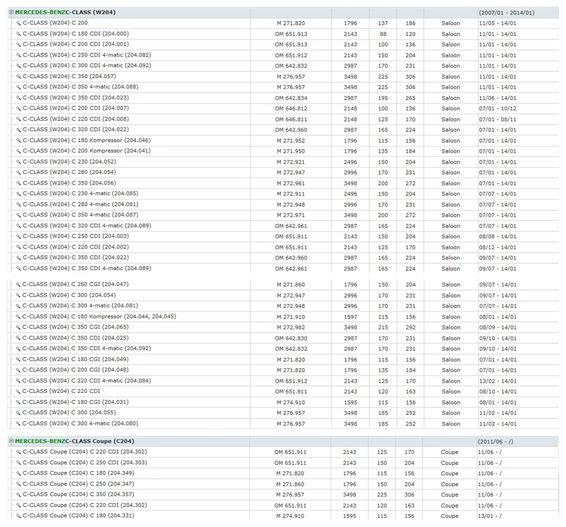WC204 C200 180 250 300 350 220 320 280 CDI (1)