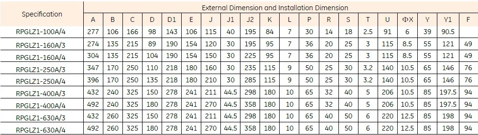 RPGLZ1-250/4 P 250A 4P Ручное переключение переключатель