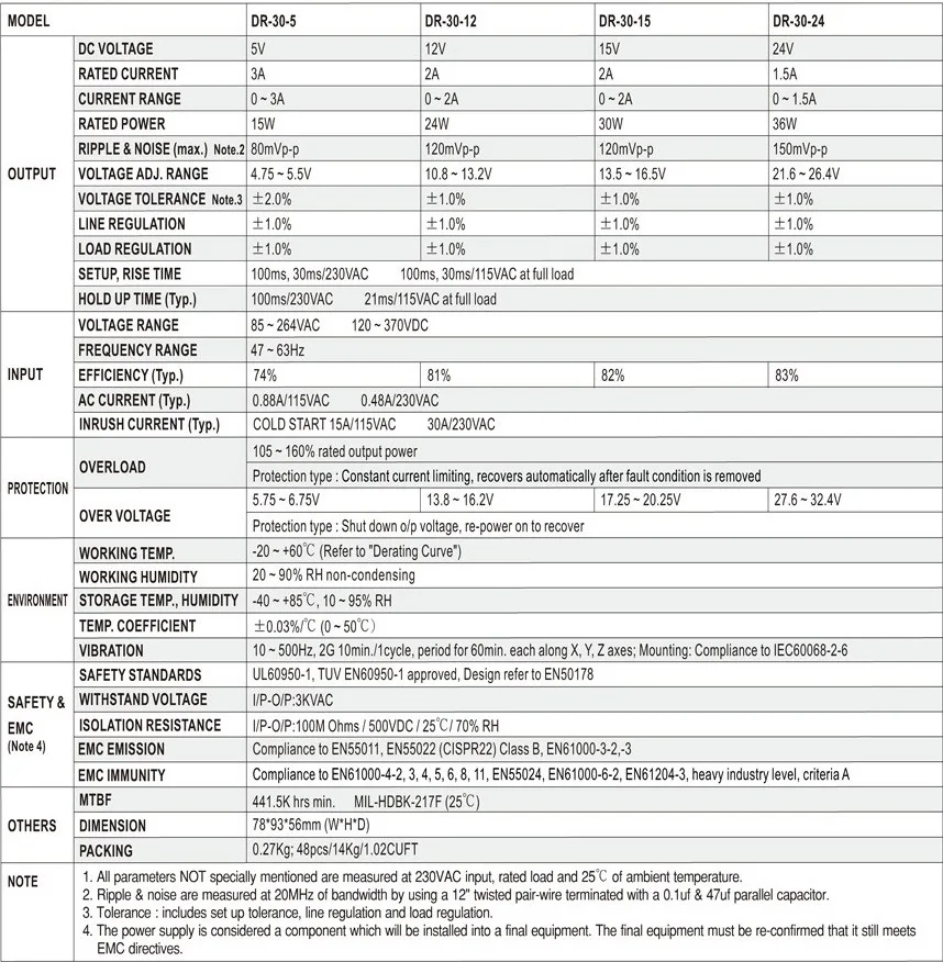 DR-30-5 5V 12V 24V 36W 30W 24W 3A 2A 1.5A Промышленный Блок питания на din-рейке DR-30-12 DR-30-24