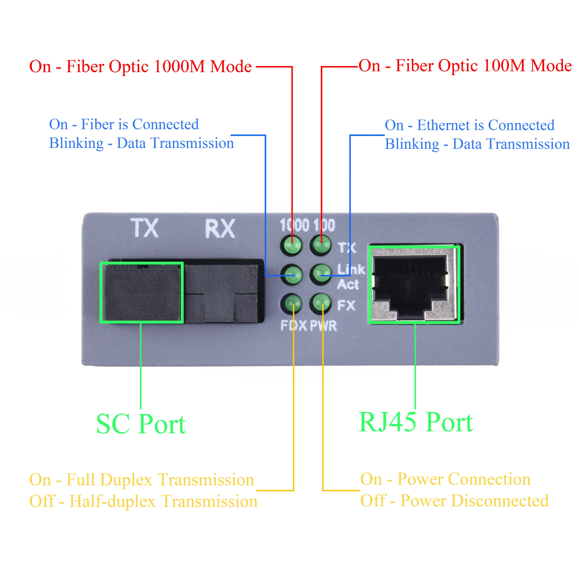 Convertidor de medios ópticos de fibra Gigabit, 10/100/1000Mbps, modo único, 20Km, UPC/APC, fuente de alimentación externa con puerto SC