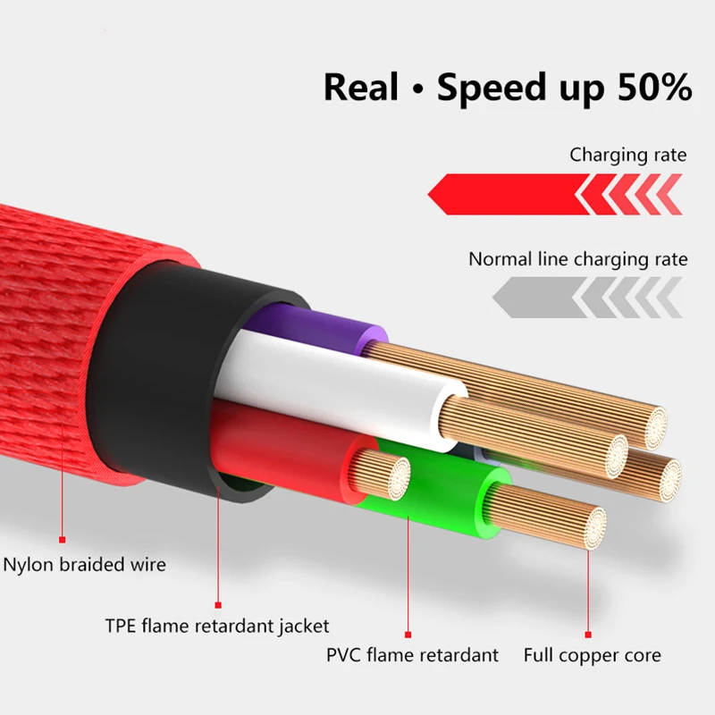 Магнитный usb-кабель для быстрой зарядки для Iphone TYPE-C, Micro USB, Android, IOS, линия передачи данных для Xiaomi Redmi, samsung, магнитный шнур