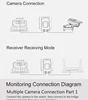 Networking