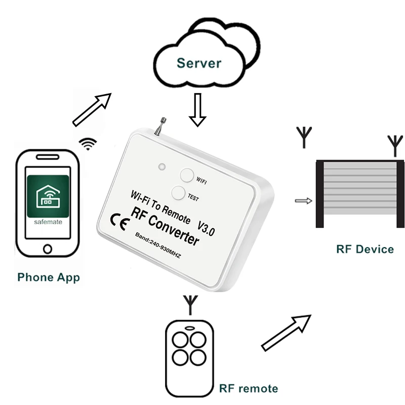 Универсальный беспроводной Wifi в RF конвертер телефон вместо дистанционного