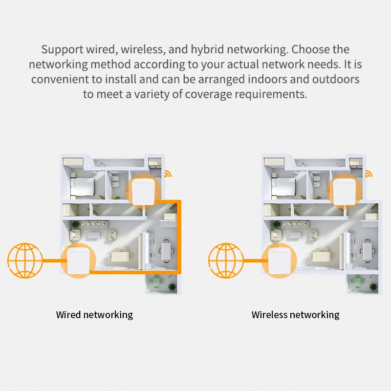 Nova GCMW5G сетки Wi Fi полного доступа к домашнему Gigabit Системы маршрутизатор с AC1200 2 4 г/5