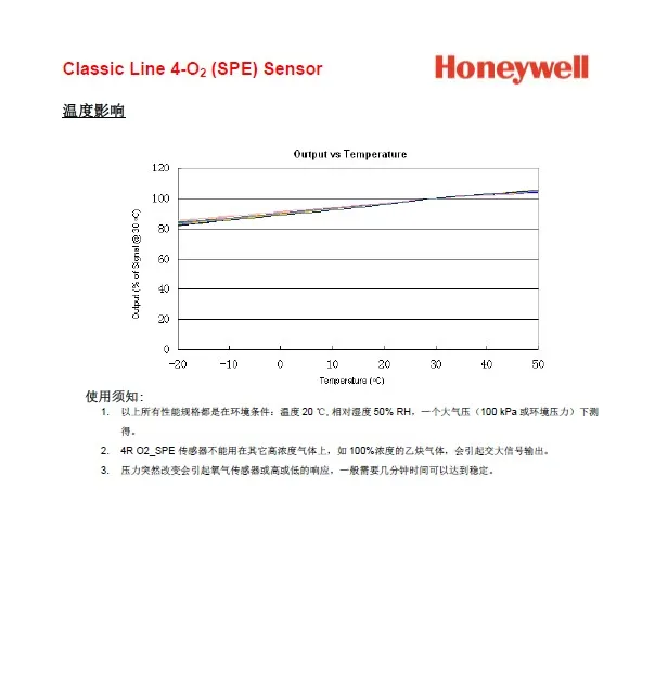 4SPE O2 CLE-0231-40S кислородный электрохимический газовый датчик