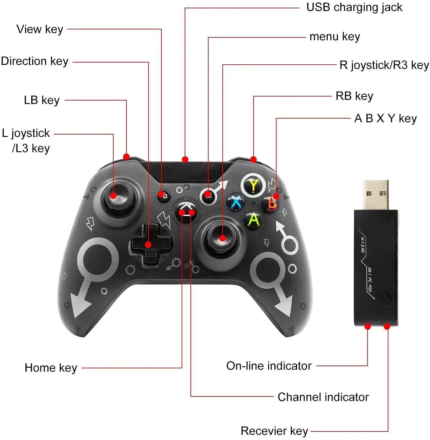 Pg-9076 инструкция. 4 g wireless как добавить игры. 4 g wireless как добавить игры. 4g wireless controller gamepad список. Приставка wireless 2.