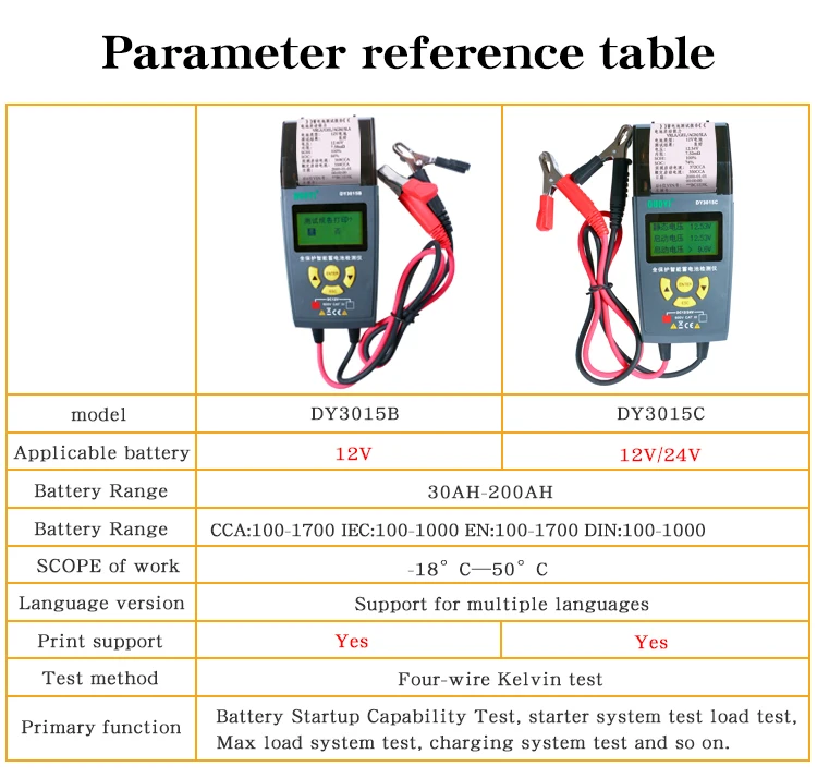 DY3015B Vehicle Storage Battery Analyzer Detector Diagnostic Instrument Battery Tester