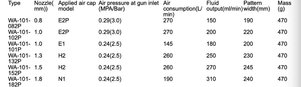 ̰ WA-101 ڵ ̰  , 0.8mm, 1.3mm, 1.8mm