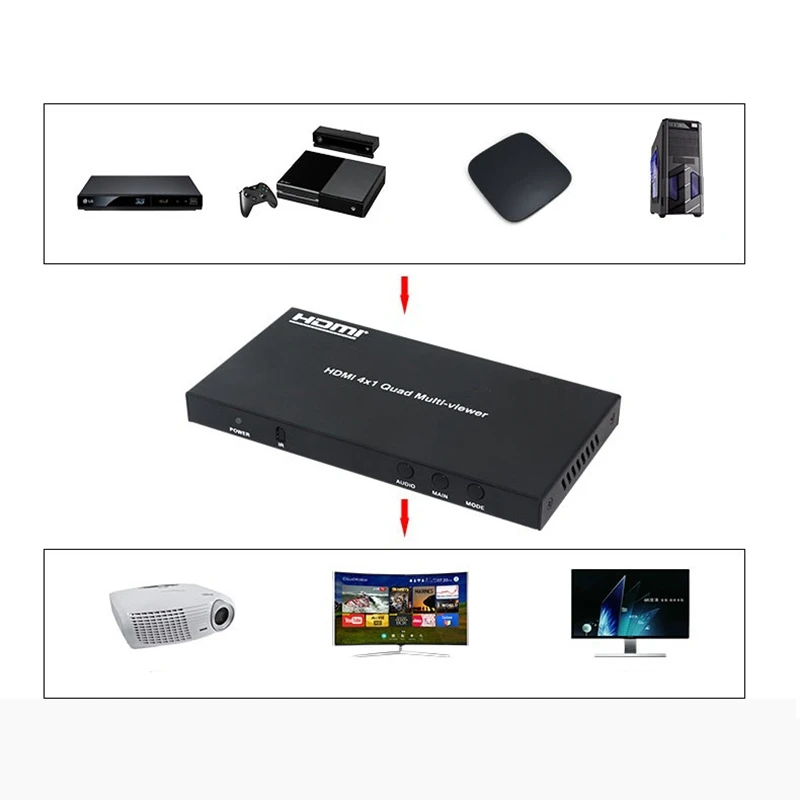 HOT-HDMI 4X1 Quad MultiView HDMI коммутатор сплиттер 4 в 1 Out видео конвертер(ЕС Plug
