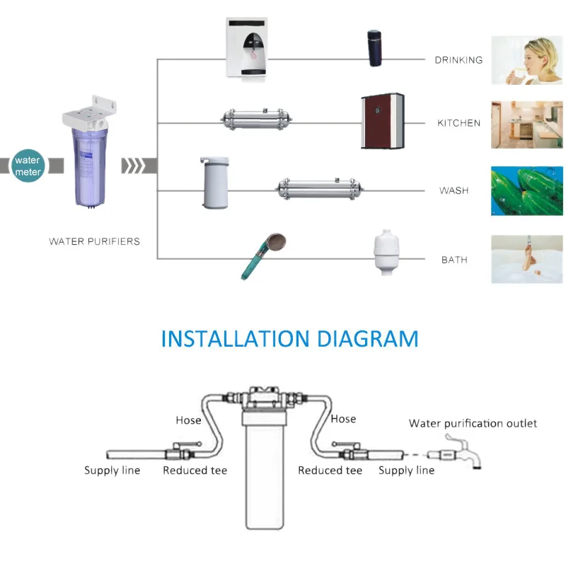 HOT!Drinking Water Filter Housing 10-Inch First Level Water Purifiers PPF Pre-Filter with Quick Fittings and RO Wrench