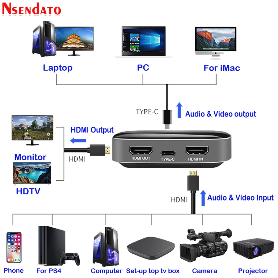 Тип-c HDMI к USB 3,0 конвертер карт видеозахвата ПК адаптер 4K 1080P 60fps HD видео рекордер ТВ рекордер поток вещания коробка