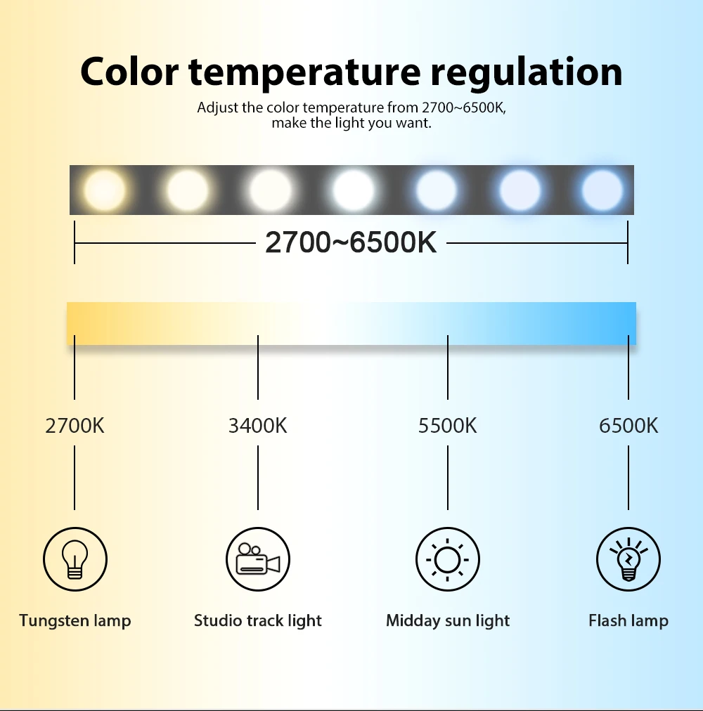 Zigbee пульт дистанционного управления RGB WW/CW Светодиодный контроллер DC12/24 В светодиодный контроллер для управления полосами умный голосовой контроль работа с amazon echo plus светодиодный
