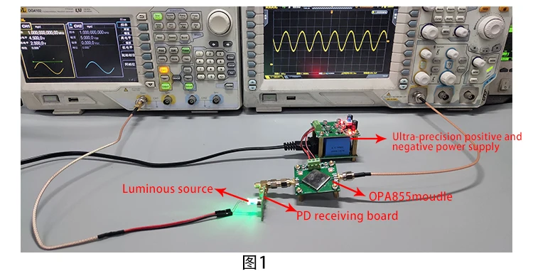 OPA855 transimpedance IV high-speed / APD\PIN high-speed photodetection / TIA am