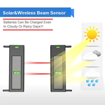 HTZSAFE Solar Beam Sensor Driveway Alarm System-400 Meters Wireless Range- 60 Meters Sensor Range-DIY Home Security Alerts 4