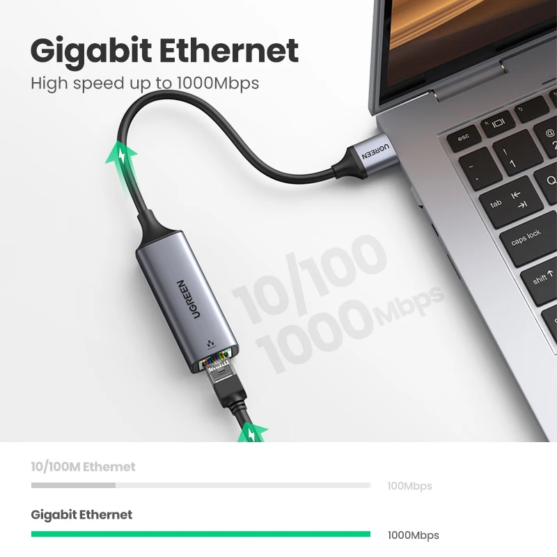 Адаптер UGREEN USB 3 0 Ethernet 2 Сетевая карта к RJ45 Lan для Windows 10 Xiaomi Mi Box S Nintendo Switch USB|Сетевые