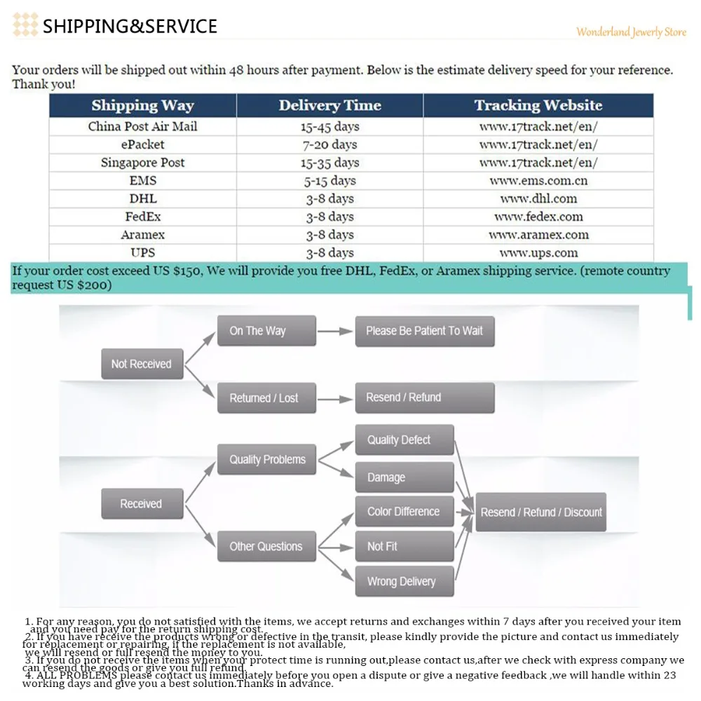 3Shipping&Service