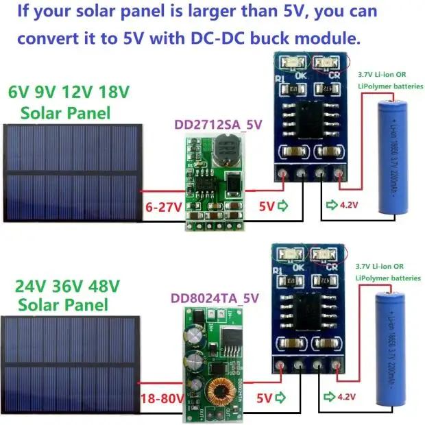 

MPPT Solar Controller 3.7V 4.2V 18650 Lithium Battery Charging 1A Charger Module