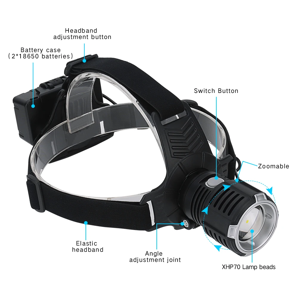 Налобный фонарь BORUiT XHP70.2 светодиодный перезаряжаемый через USB водонепроницаемый