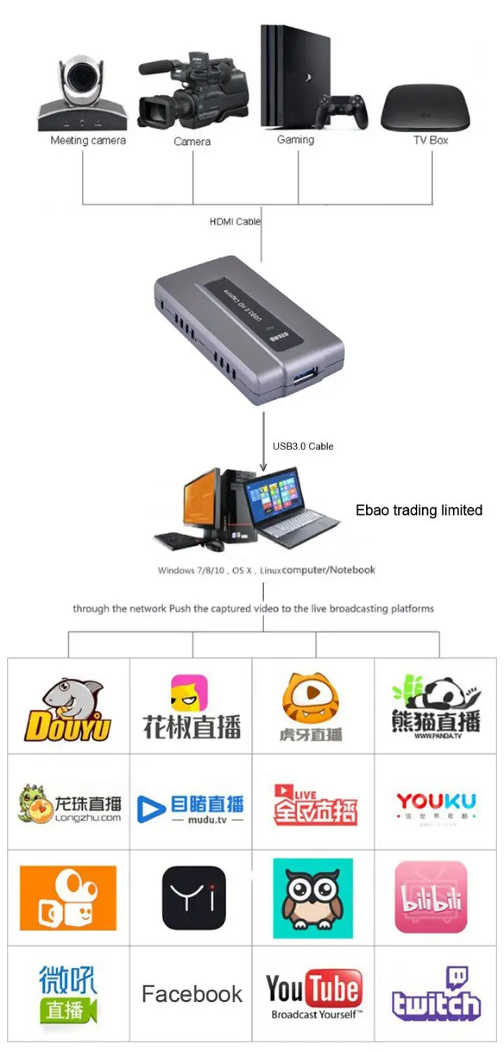 Ezcap 287 1080P 60fps Full HD видеорегистратор HDMI к USB 3 0 карта видеозахвата для PS3 PS4 XBOX OBS