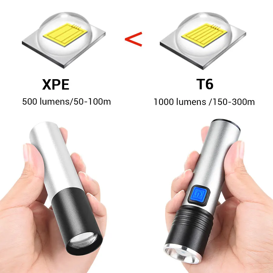 Перезаряжаемый фонарик USB 3/4 режимов водонепроницаемый светодиодный фонарик с фокусом масштабируемый встроенный аккумулятор портативный фонарь для наружного освещения
