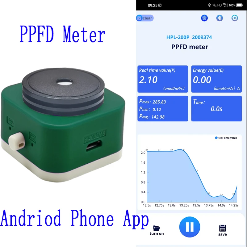 PPFD Meter umol/m2/s HPL220P