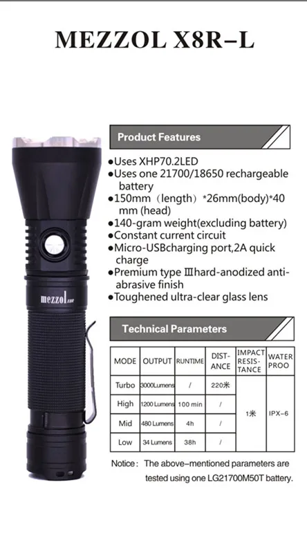 Mezzol X8R-L только один переключатель в шею 3000 люменов usb 21700 флэш-светильник жесткий светильник походный светильник, лампа