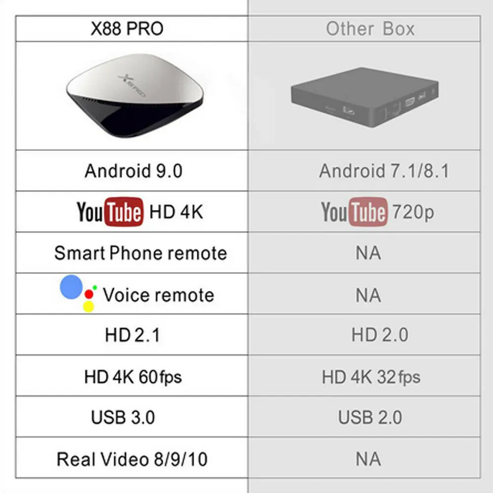 Бизнес Черный Серый горячий X88 Pro Android 9,0 tv Box четырехъядерный 2,4G/5G wifi HD набор USB Top tv Box RK332 CA