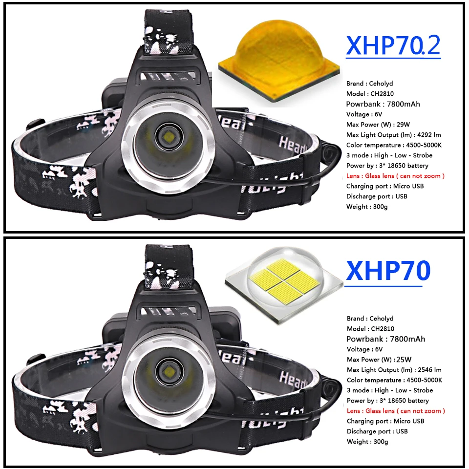XHP70.2 CH2810 32 Вт Мощный светодиодный налобный фонарь zoom головной светильник XHP70 светодиодный налобный фонарь для велосипеда светильник