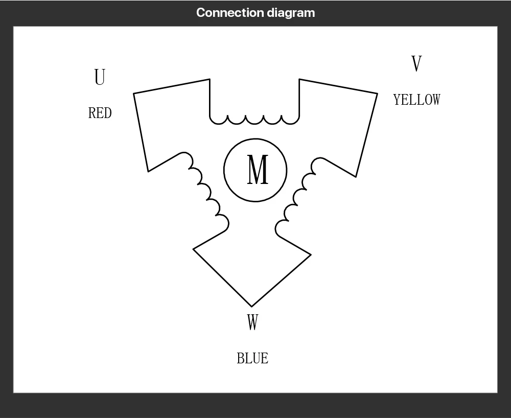 High Quality Renovação da Casa
