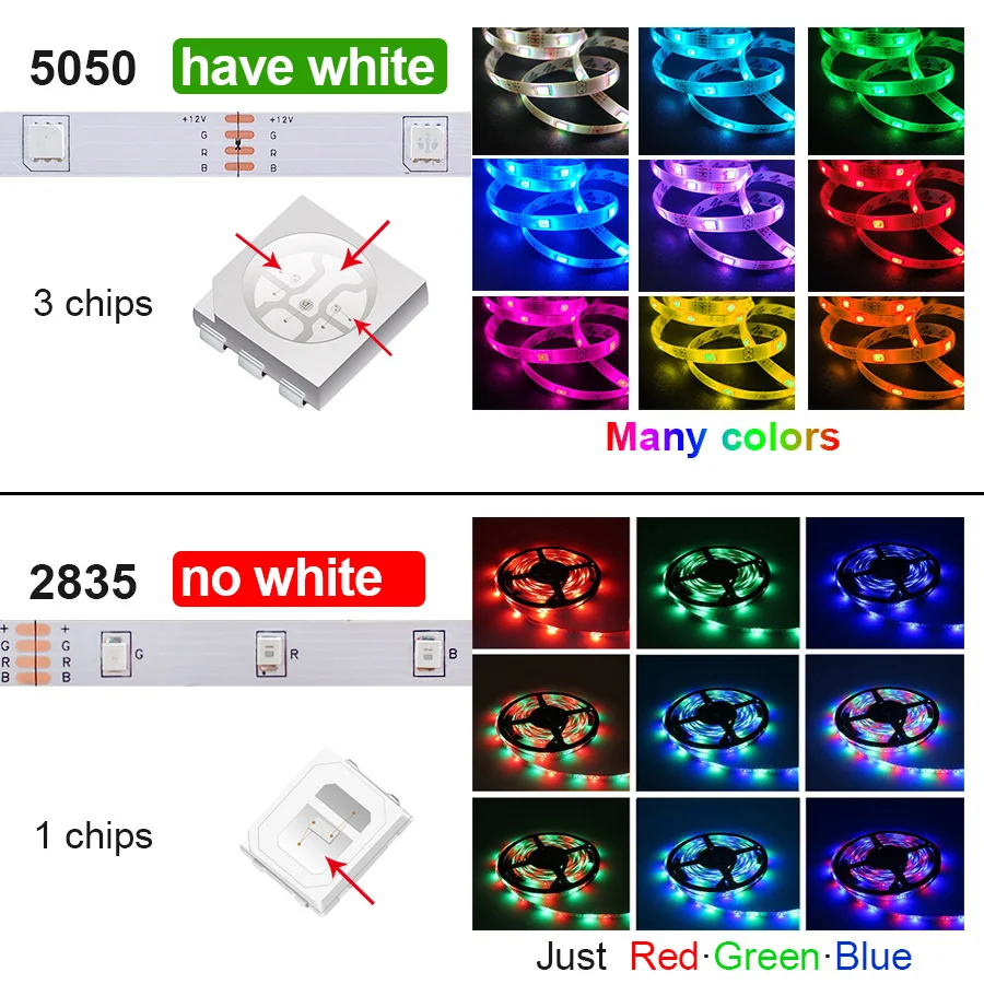 Details about   5M LED Stripe 5050 2835 SMD RGB Leiste Streifen Band Licht Leuchte Lichterkette 