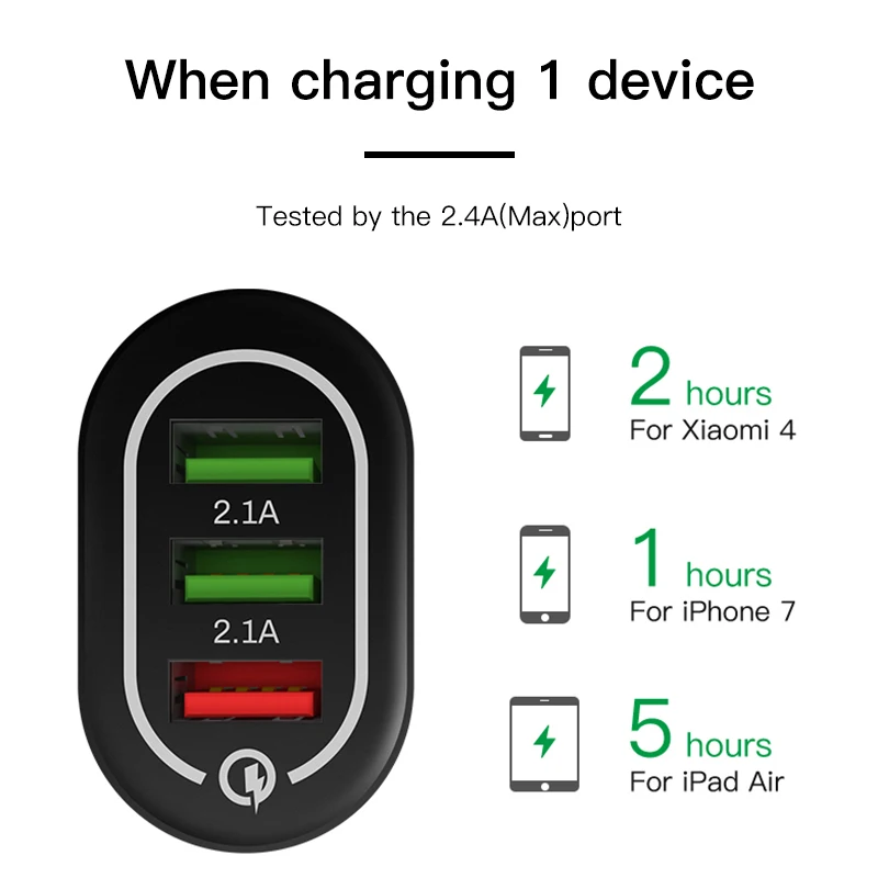 ESVNE Usb зарядное устройство Быстрая зарядка 3,0 для iphone samsung 3 порта быстрое зарядное устройство для Xiaomi huawei Usb настенное зарядное устройство для смартфона