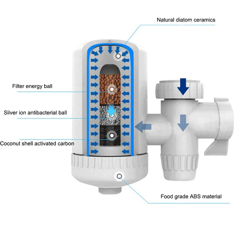 Очиститель воды кухонный кран моющийся керамический Перколятор фильтр для воды фильтр для удаления ржавчины бактерий Сменный фильтр