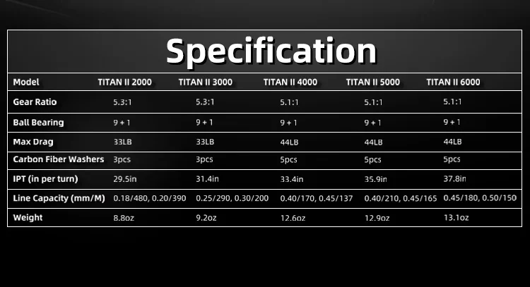 RUNCL Fishing Spinning Reel 20KG Max 
