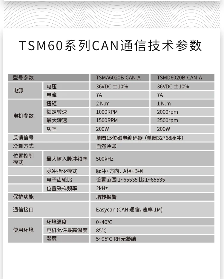 TSM60 Серия Интегрированный крутящий момент Серводвигатель FOC полевая направленность векторное управление Поддержка Положение/скорость