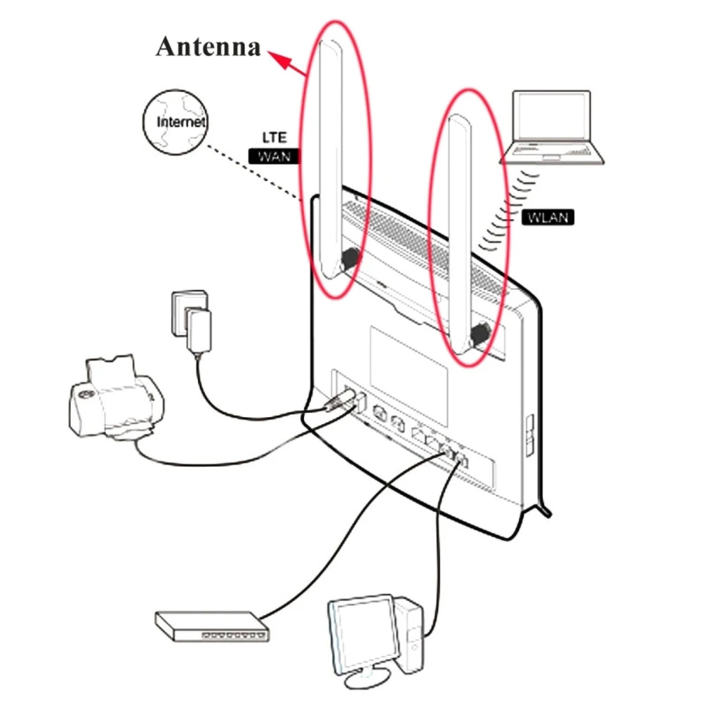 Рисунок 2 - 4G антенна SMA папа для 4G LTE