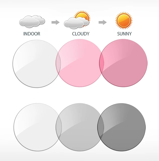 Ray Ban Colorazione Lenti Oftalmiche Lenti Fotocromatiche Grigio