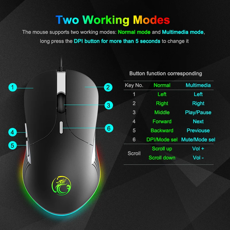 IMICE X6 Gaming Mouse - Two Working Modes Normal and Multimedia - 6 Button Function Diagram with Key Mapping Table