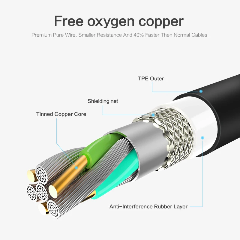 Floveme Micro USB кабель 2.4A Быстрый кабель синхронизации данных и зарядки для samsung huawei Xiaomi LG Andriod Microusb Кабели для мобильных телефонов