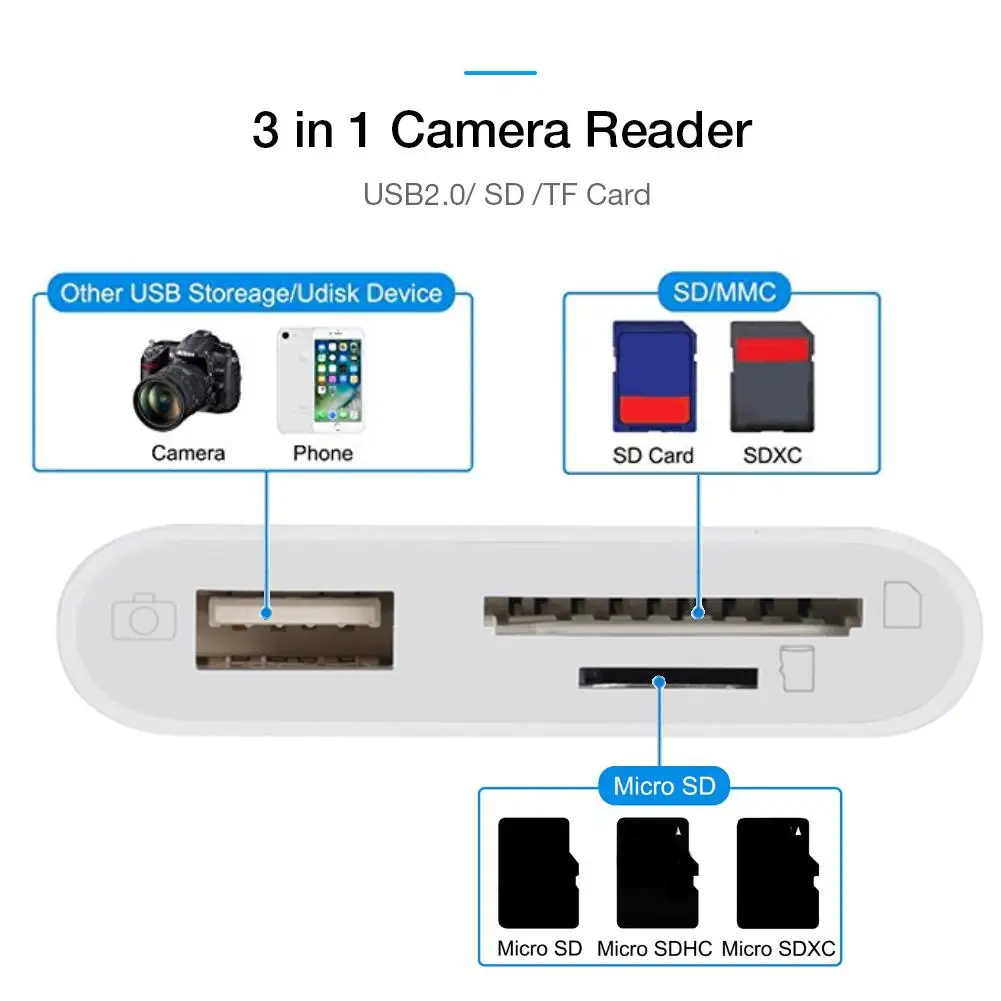 Sd-карта для камеры Reader 3 в 1 адаптер USB 2,0/SD/TF карта Plug And Play камера Комплект OTG кардридер 3 в 1 TF USB адаптер