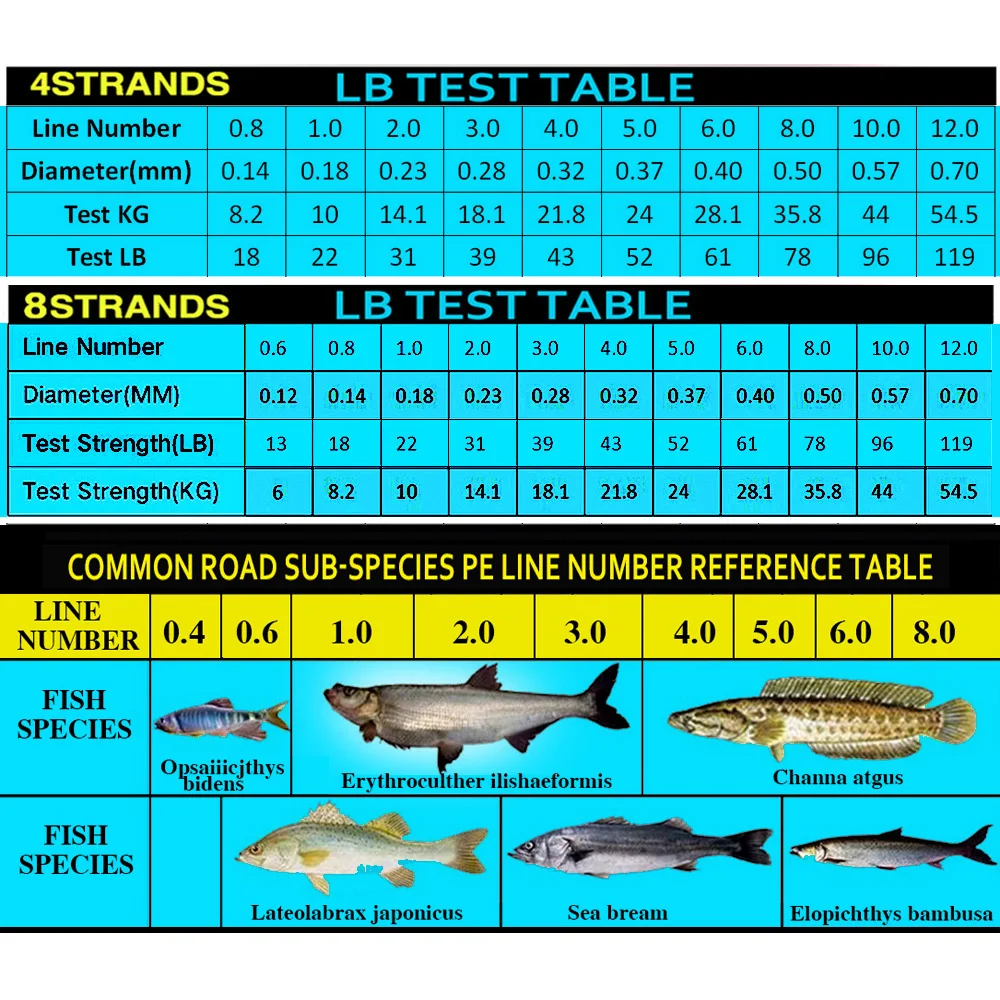 JOF 300 м 500 м 1000 м 18LB-80LB 4 нити 8 нитей PE мультифиламентная океанская плетеная леска